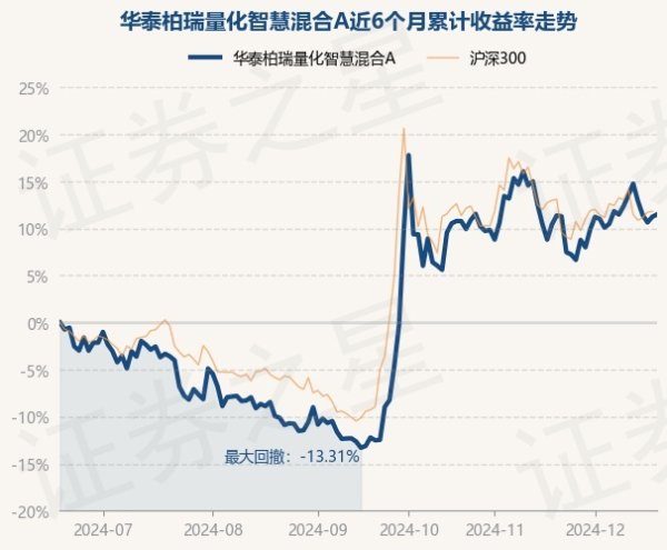 云开体育该基金金钱成就：股票占净值比95.03%-开云官网切尔西赞助商「2024已更新「最新/官方/入口」