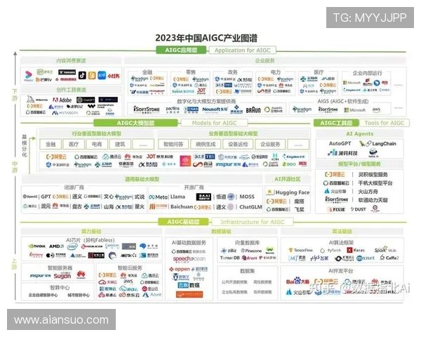 电子竞技行业发展趋势分析与未来潜力探讨:技术创新与市场机遇的双重驱动 电子竞技行业发展趋势分析与未来潜力探讨:技术创新与市场机遇的双重驱动