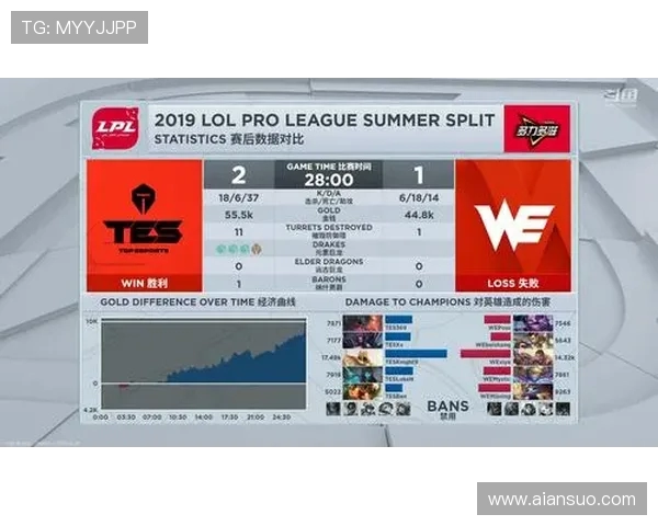 洲际赛最新积分榜TES战队以96分稳居第一位置 洲际赛最新积分榜TES战队以96分稳居第一位置