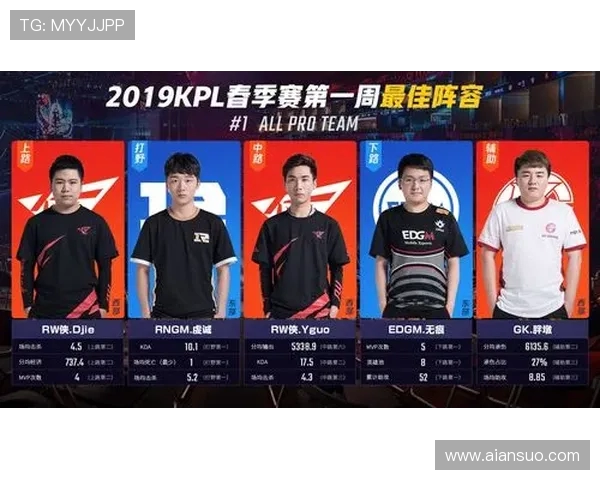 聚焦王者荣耀EDG战队技术分析与战术创新探讨