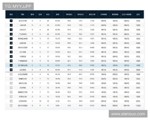 高校联赛最新积分榜BLG凭借65分稳居第一名展现强大实力