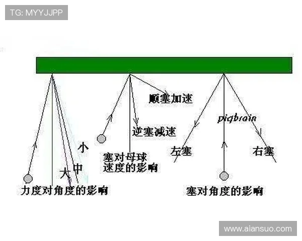 台球技巧提升与策略分析:从基础到高手的全面指导与实战经验分享